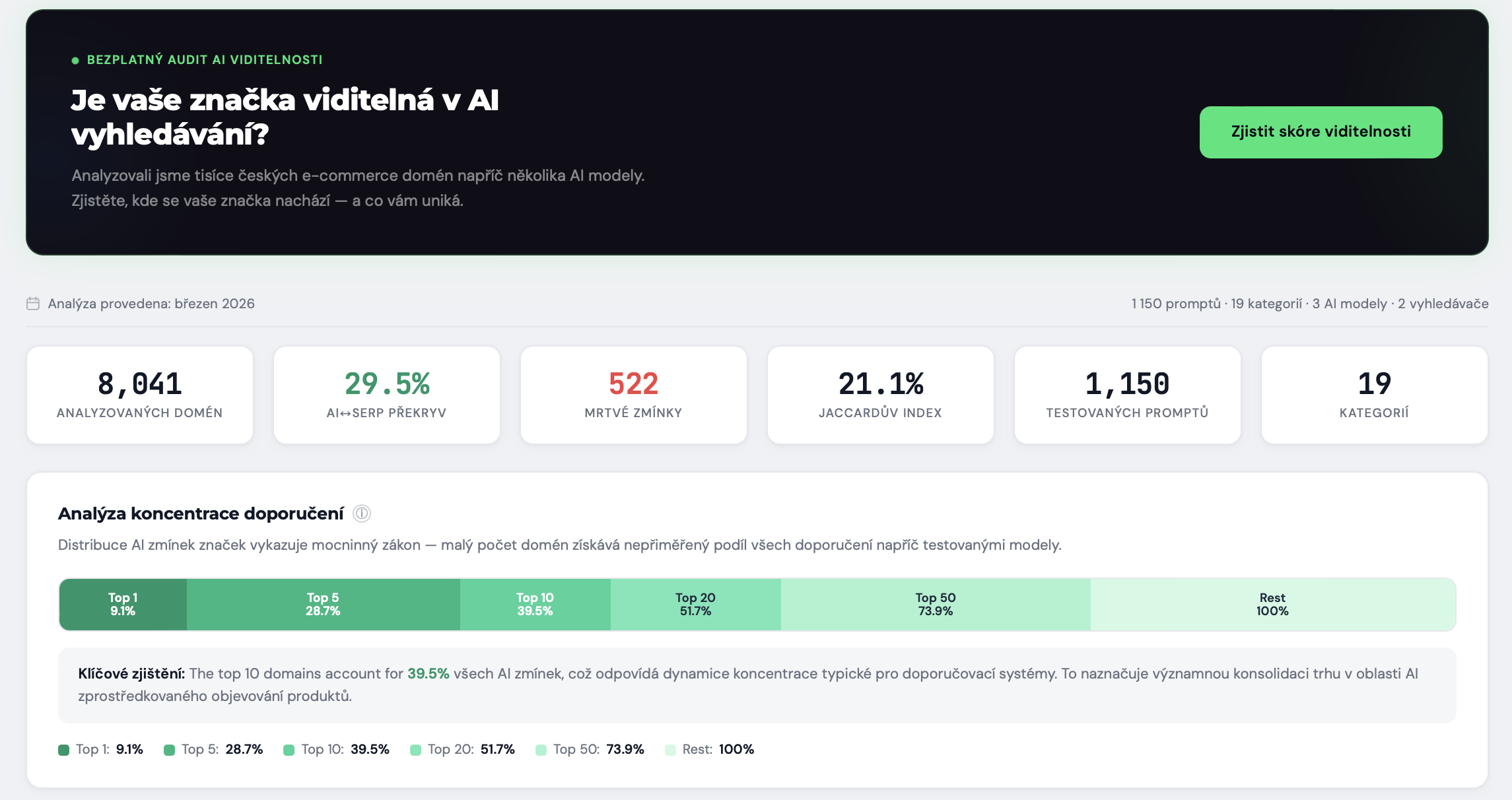 Czech AI E-commerce Index overview